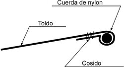 Cogida toldo.jpg
