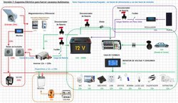 Esquema Electrico para la TUSET ( Sin Fuente y con conversor - 2 fases de enchufes) v7.jpg
