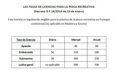 Tasas Pesca Portugal.jpg