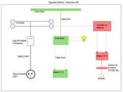 Esquema eléctrico Caravana.jpg Esquema eléctrico Caravana.jpg