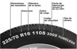 nomenclatura del neumático.jpg