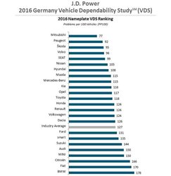 Ranking fiabilidad 2016.jpg Ranking fiabilidad 2016.jpg