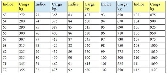 tabla-equivalencias-indice-de-carga-neumatico.jpg