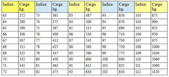 tabla-equivalencias-indice-de-carga-neumatico.jpg
