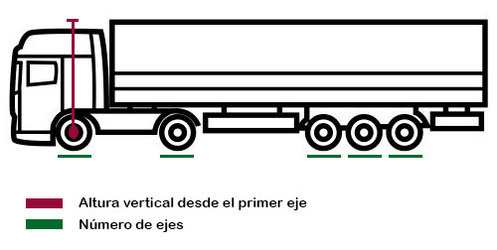 esquema-clases-vehiculos-peaje-portugal.jpg
