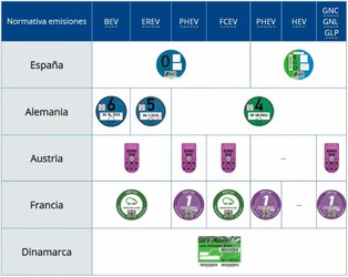 DISTINTIVOS-AMBIENTALES-VEHICULOS-energias-alternativas-EUROPA-1024x817-1.jpg