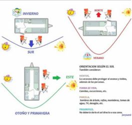Orientacion Caravana.png
