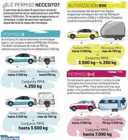 REMOLQUE-PERMISOS-GRANDE.jpg_2058241194.jpg