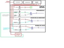 cuadro mandos caravana.JPG