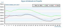 Embalses. España.png