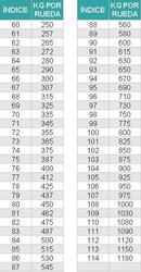 tabla-indices-de-carga.jpg