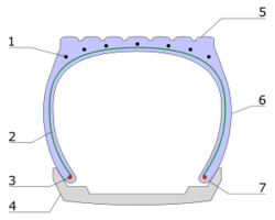 300px-Tire_scheme_svg.png
