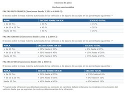 excesos-peso-sanciones.jpg