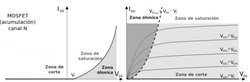 regiones_del_mosfet.jpg