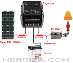 esquema-instalacion-solar-casera-.gif